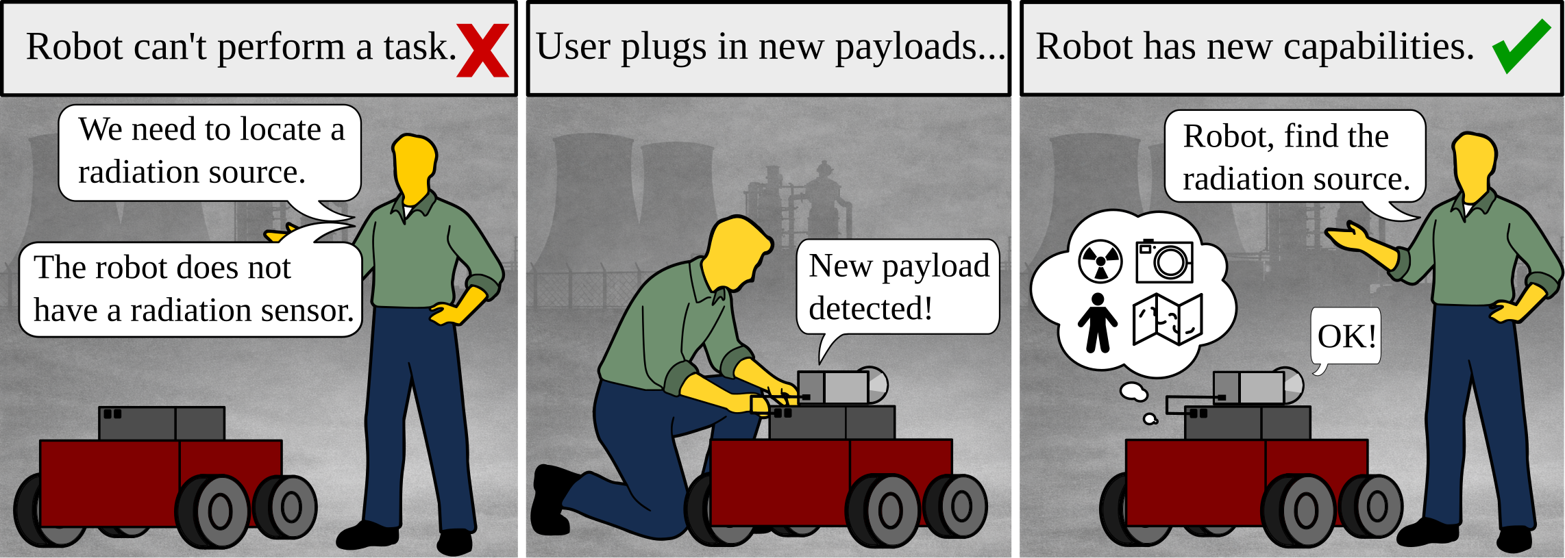 Core concept: a robot is modified in the field with plug-and-play unseen payloads