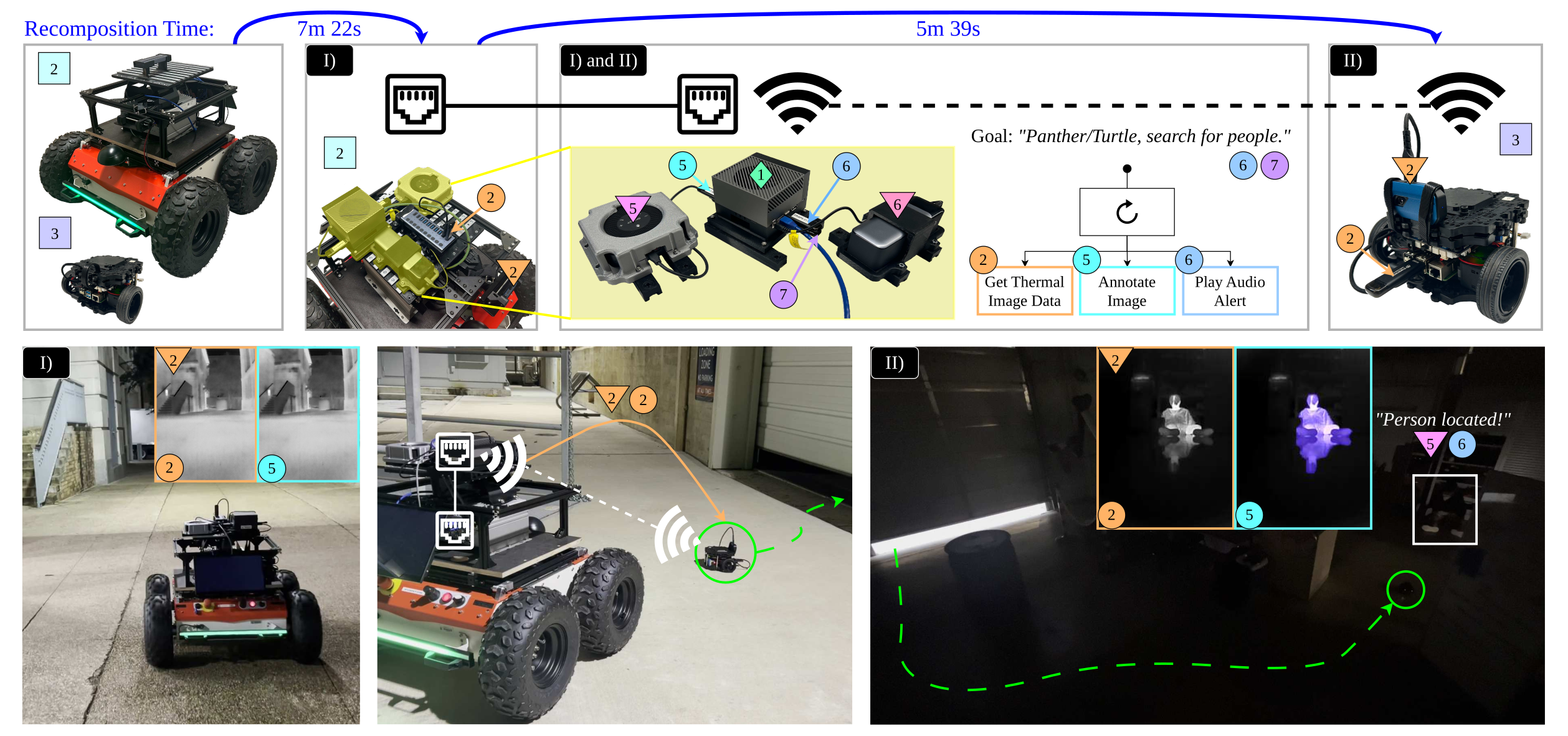Demonstration 2: thermal-guided person search across a Panther and a Turtlebot sharing an external compute payload